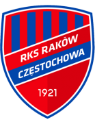 Rakow Czestochowa